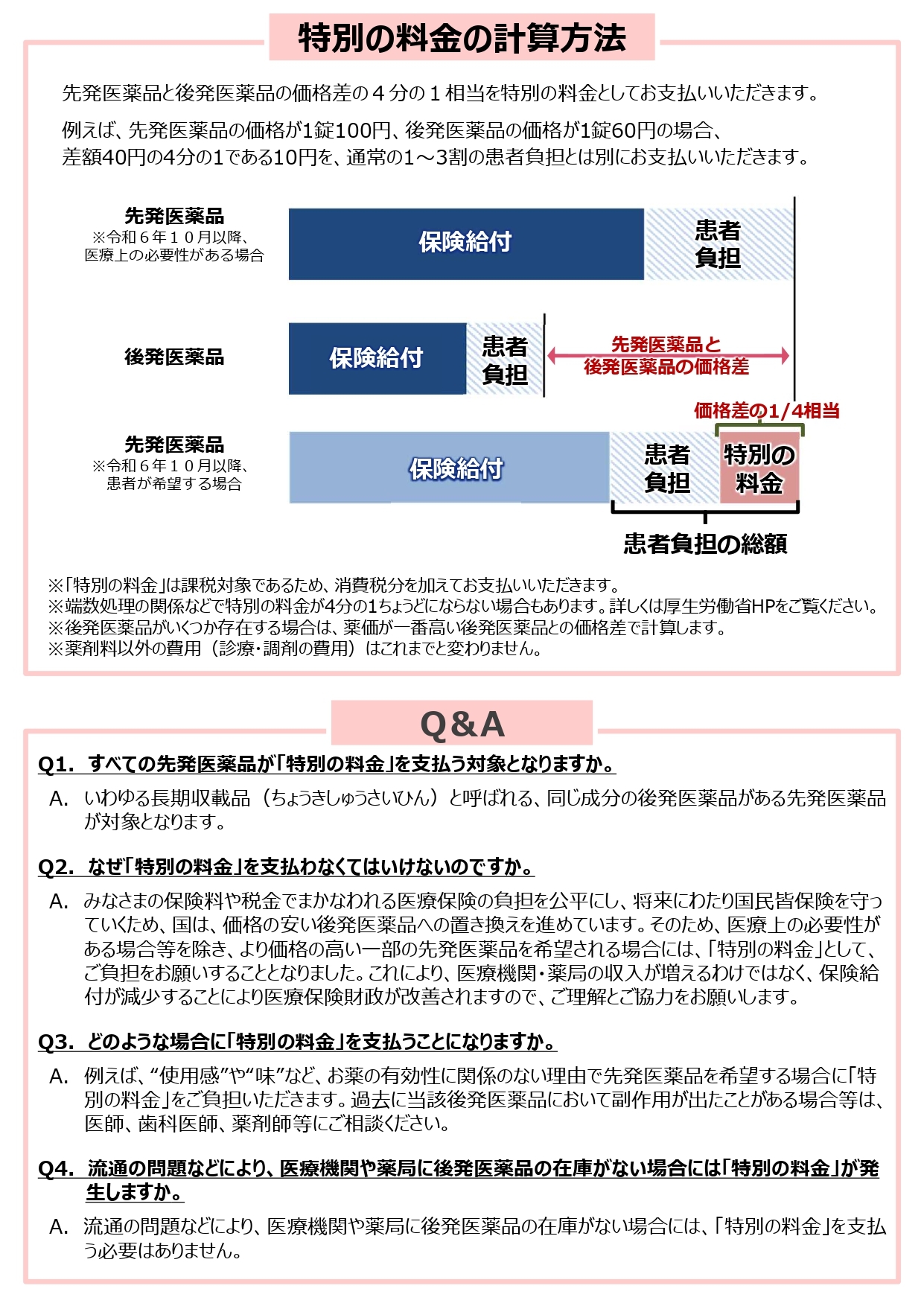 選定療養の説明について